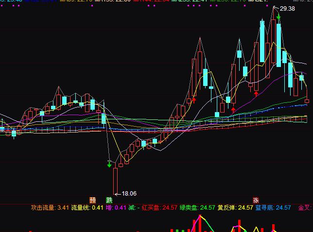 通达信20均线时间周期指标公式