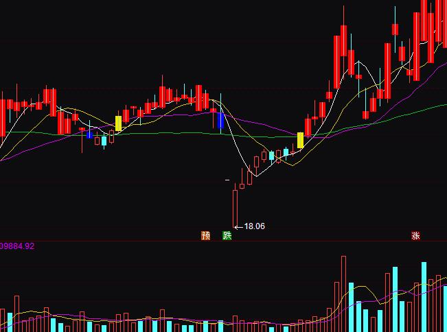 通达信大波段5102060均线系统操盘指标公式