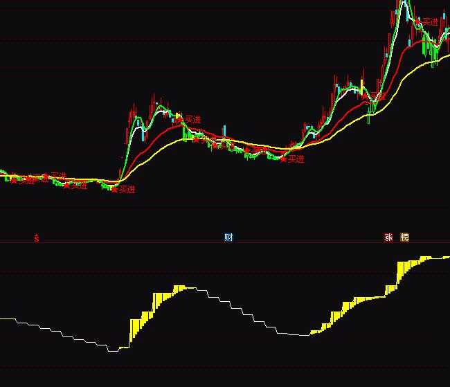 通达信金阶梯波段买卖指标公式