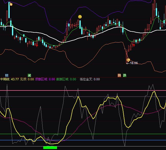 通达信趋势顶底波段买卖指标公式