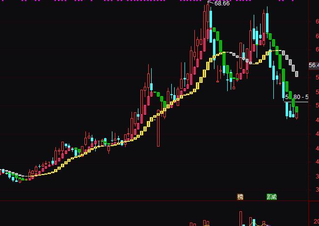 通达信精彩13均线实战用法指标公式