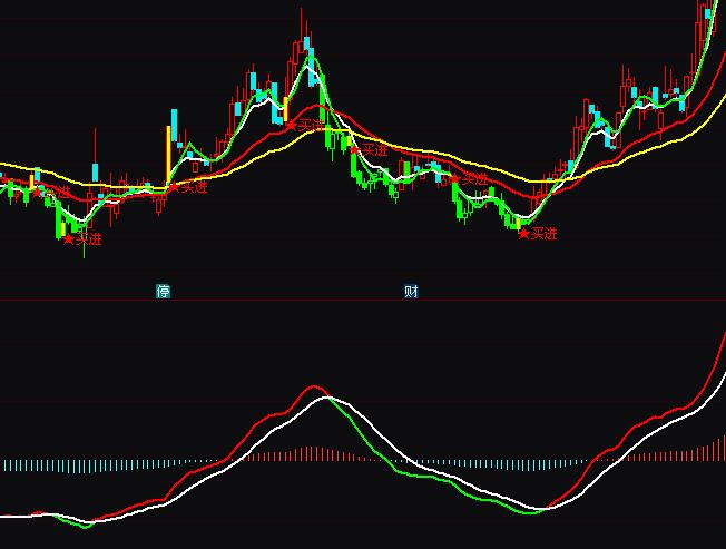 通达信冲浪高手波段买卖指标公式