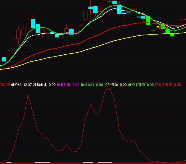 通达信量价为先黑马启飞指标公式