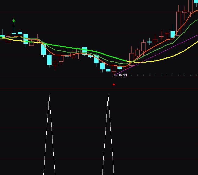 通达信绝底抄底买入指标公式