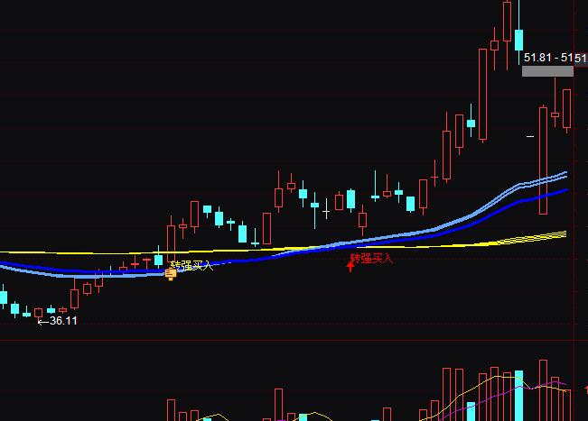 通达信可以大赚少输转强买入指标公式