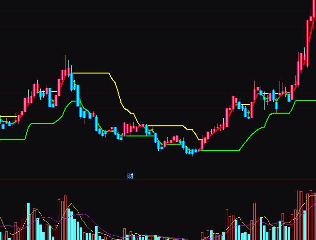 通达信高级战术上下轨道操盘指标公式