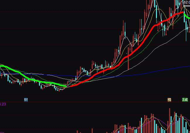 通达信专做主升浪20均线波段买卖指标公式