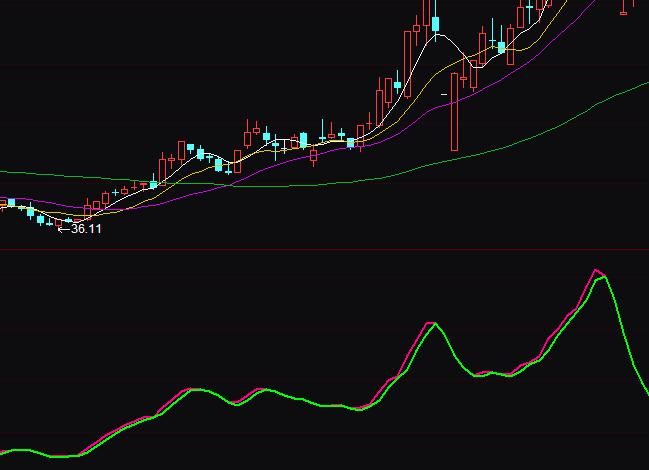 通达信天下无双波段买卖指标公式