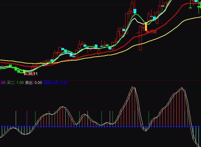 通达信顶底先知短线买卖指标公式