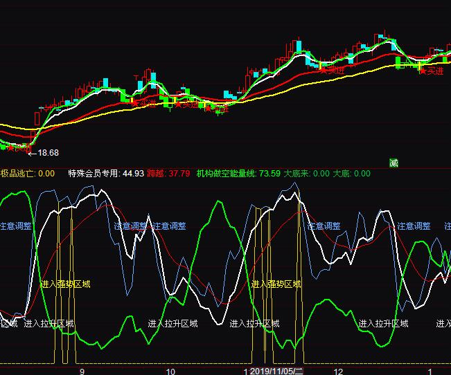 通达信机构之星波段买卖指标公式