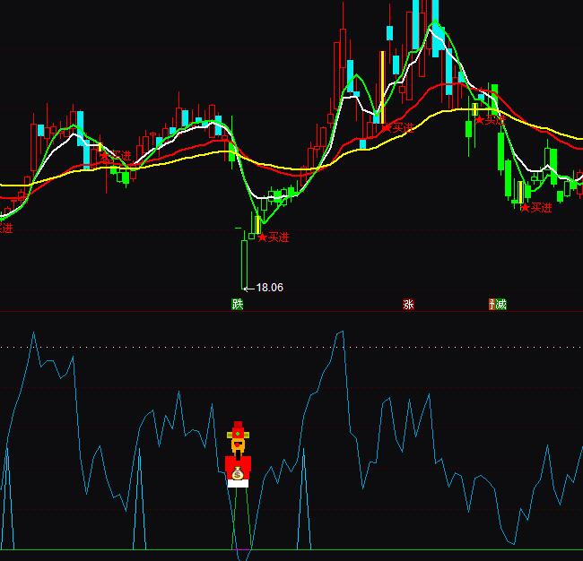 通达信喜迎财神爷波段买入指标公式