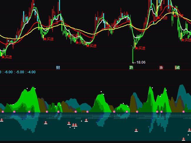 通达信春江花月夜波段买卖指标公式