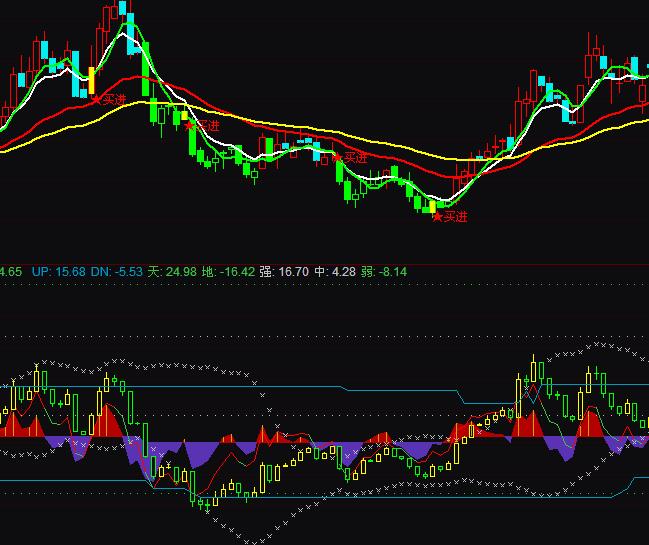 通达信乖离前导波段买卖指标公式