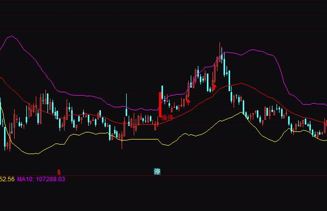 通达信中轴涨停BOLL布林买卖指标公式