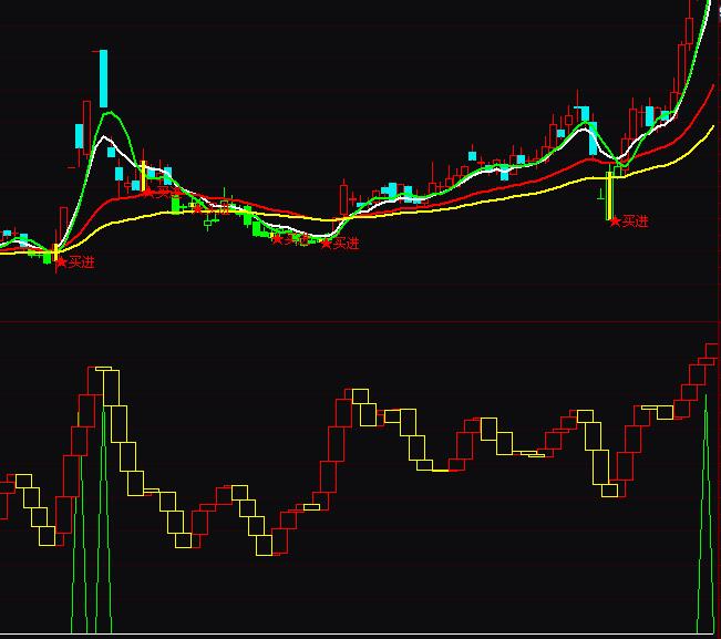 通达信波段逃顶买卖指标公式