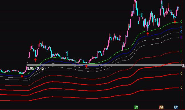 通达信再度超跌抄底指标公式