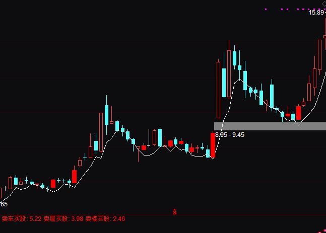 通达信极限拐点线上持股线下持币指标公式