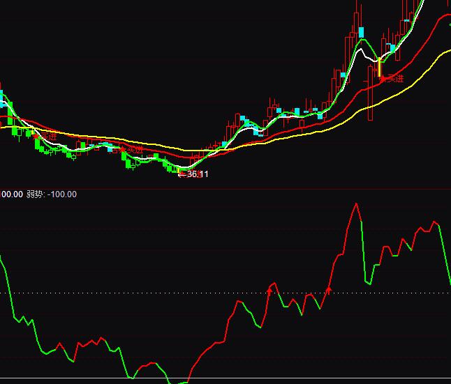 通达信整合CCI尾盘买入法指标公式