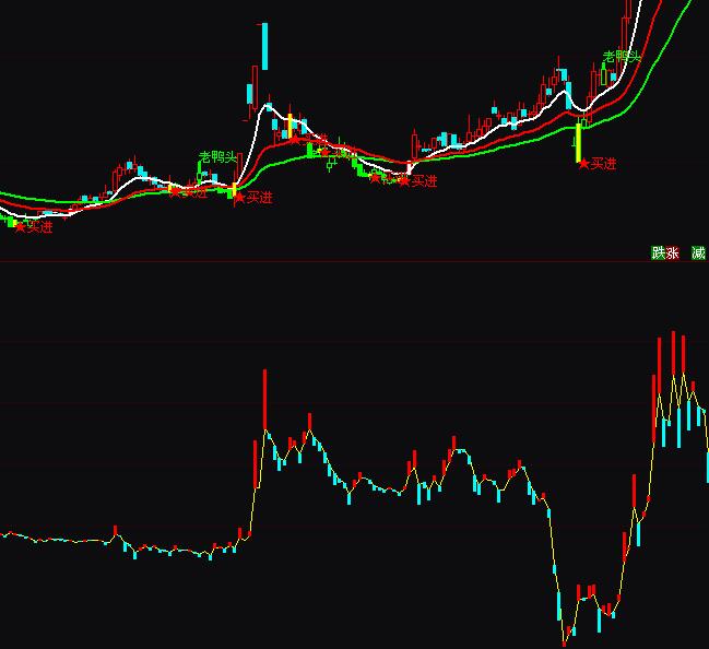通达信新编DDY指标详解图解指标公式