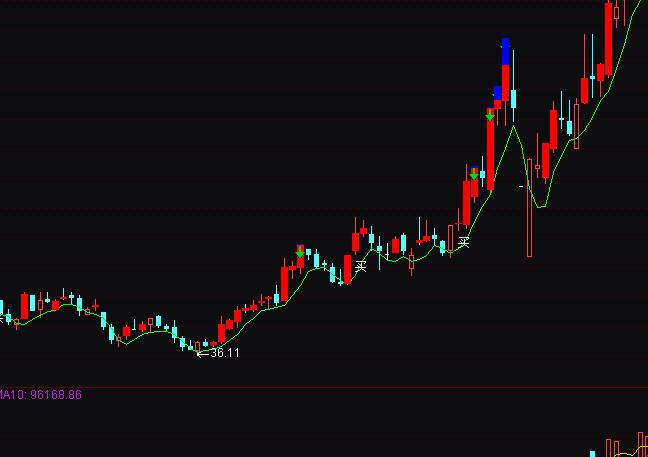 通达信良友价波浪波段买卖指标公式