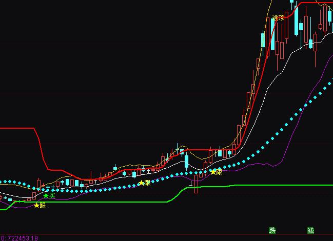 通达信黄金买入逃顶波段买卖指标公式