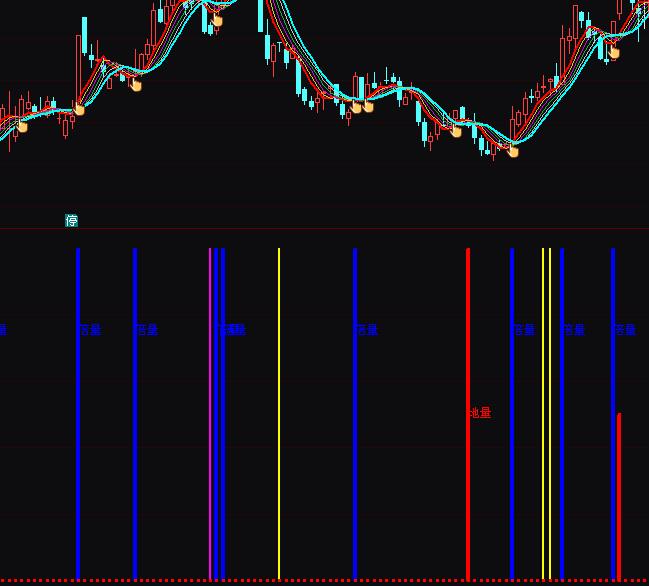 通达信六柱合一成交量实战分析指标公式