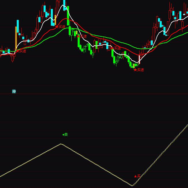 通达信避开大跌波段买卖指标公式