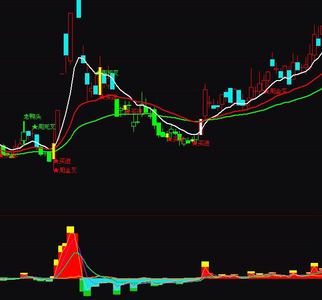 通达信控盘强弱多空量能指标公式