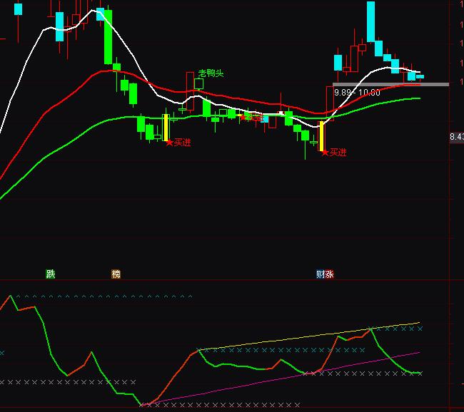 通达信短线伴侣波段持股持币指标公式