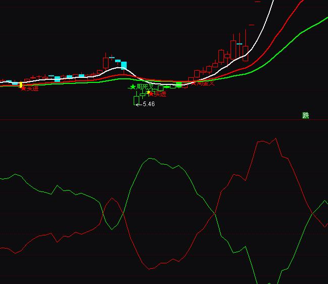 通达信主力资金流跟踪指标公式