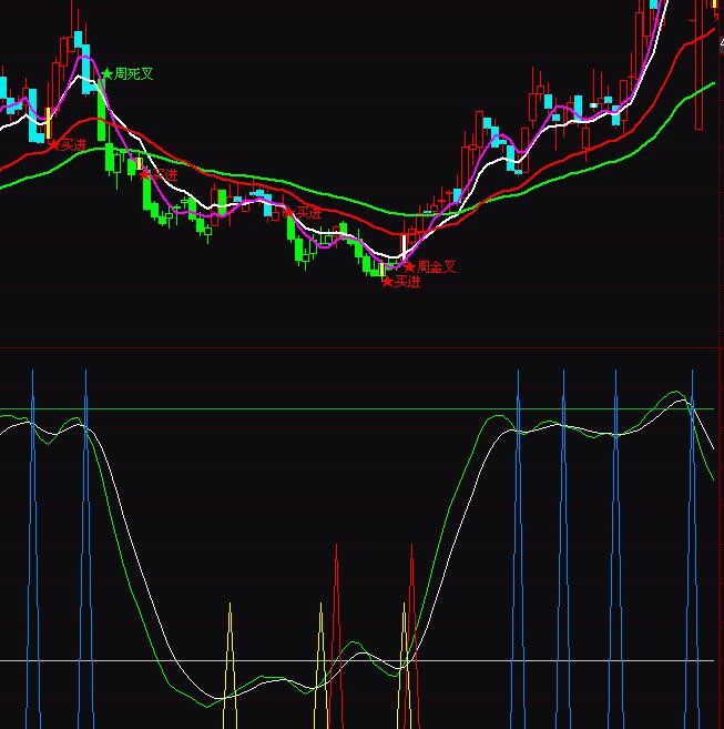 通达信红色主升浪KDJ指标公式