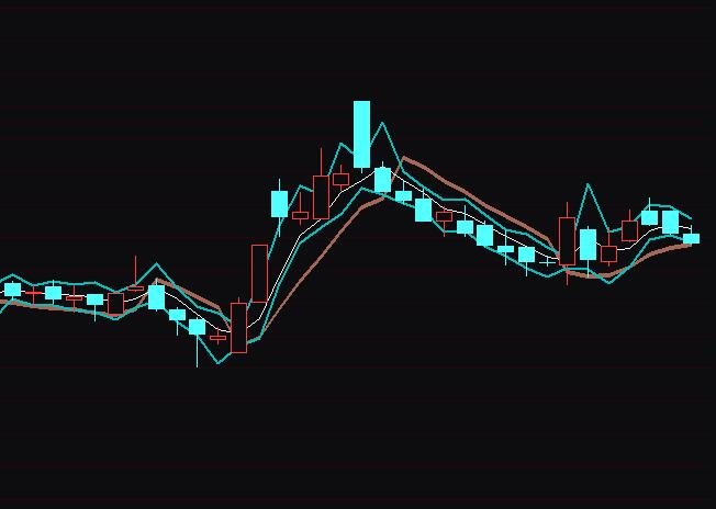 通达信懒人投机买卖指标公式