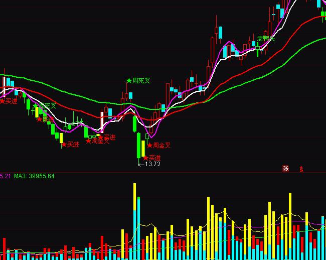 通达信真实量比成交量分析指标公式