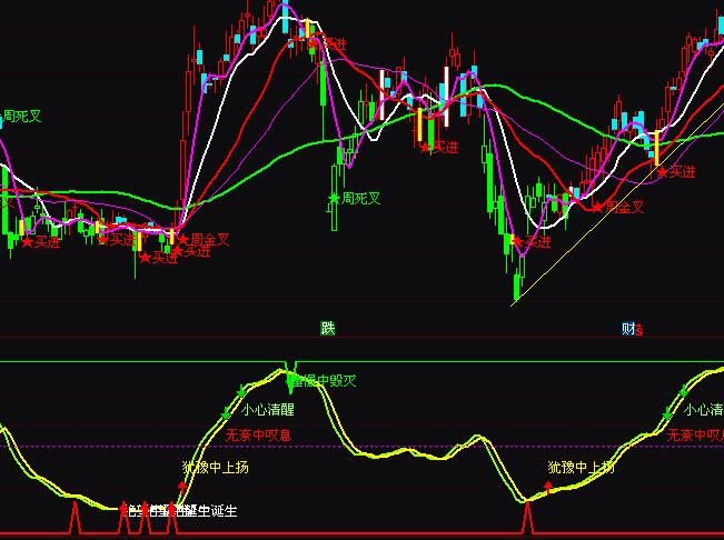 通达信中线之王波段买卖操盘指标公式
