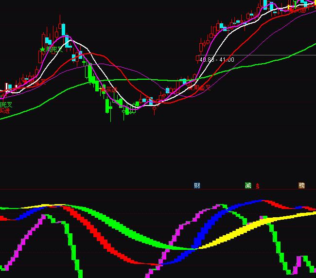 通达信蓝色持股波段买卖指标公式
