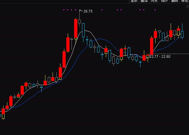通达信三日新高510均线操盘指标公式