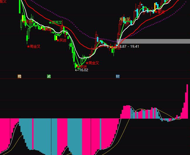 通达信紫电青霜波段买卖指标公式