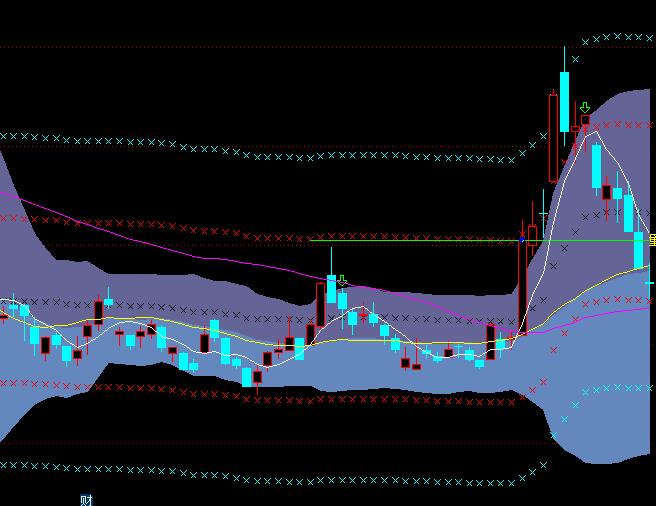 ͨBOLL+MA+ָͨ깫ʽ