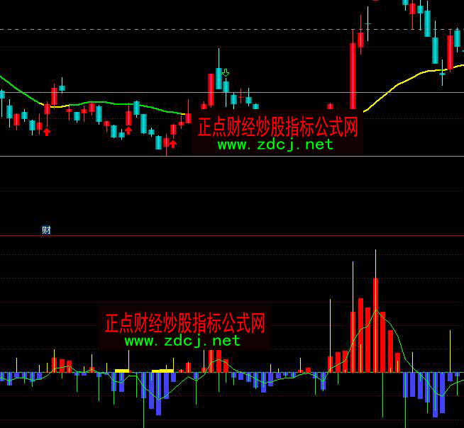 通达信一目了然主力资金流向指标公式
