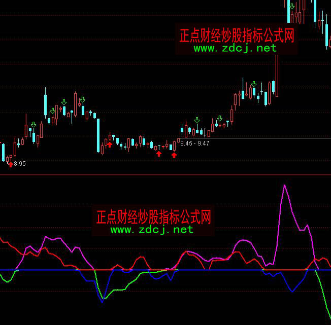 通达信主力大资金进出场指标公式