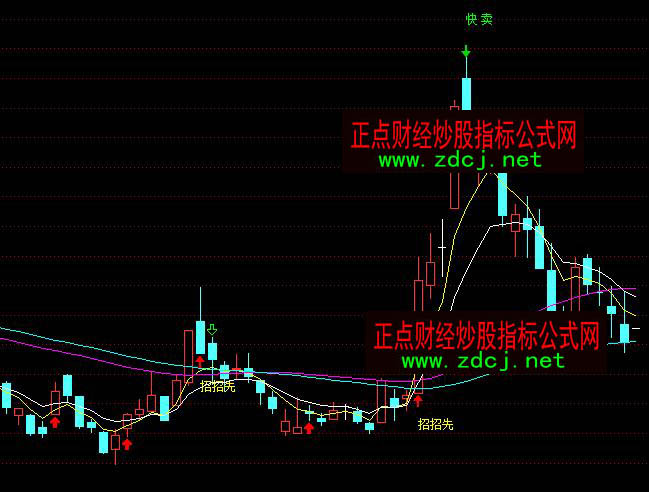 通达信招招先波段买进卖出买卖指标公式
