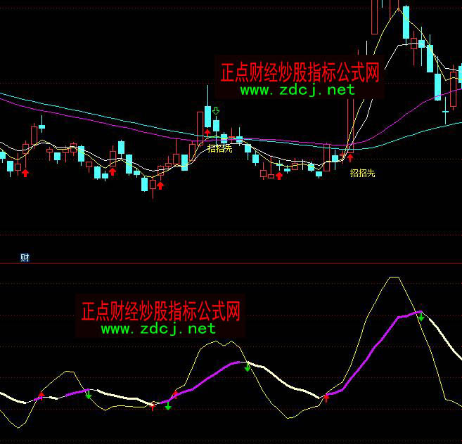 通达信RSI+MA二合一买卖指标公式