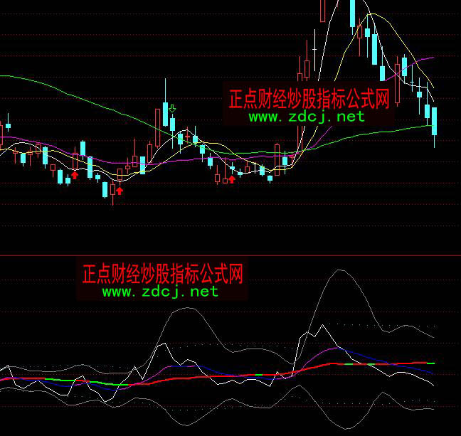 通达信顺势布林CCI线持股持币买卖指标公式