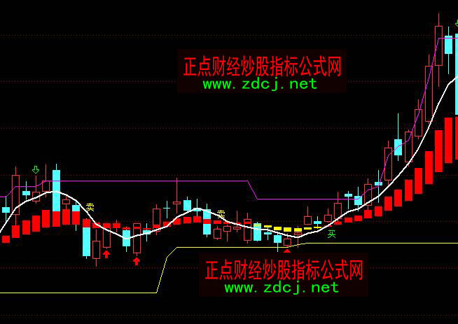 通达信智慧王私募版导航标趋势买卖指标公式