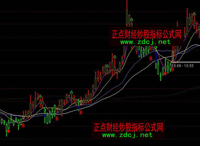 通达信智慧王私募版多空分析BS买卖指标公式