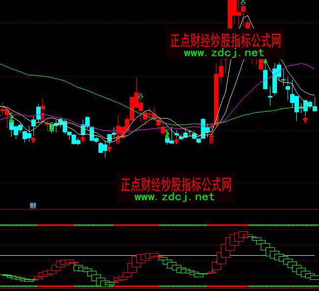 通达信68000元智慧王私募版波段多空买卖指标公式