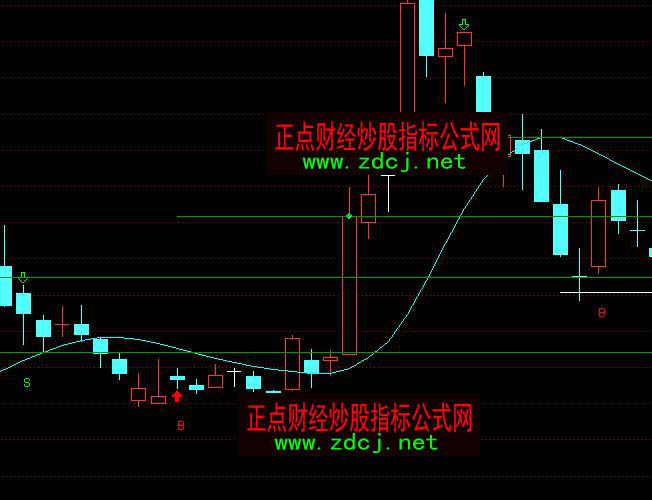 通达信组合生命线操盘买卖指标公式