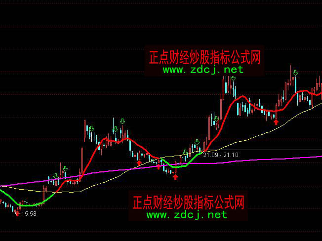 通达信红色持股绿色持币10均线系统操盘指标公式
