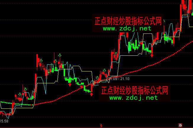 通达信鹰眼判断趋势红绿K线指标公式