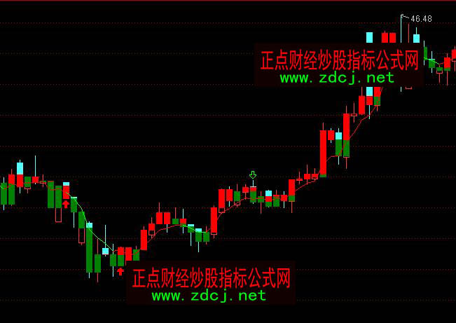通达信宝塔线图解最准确指标公式